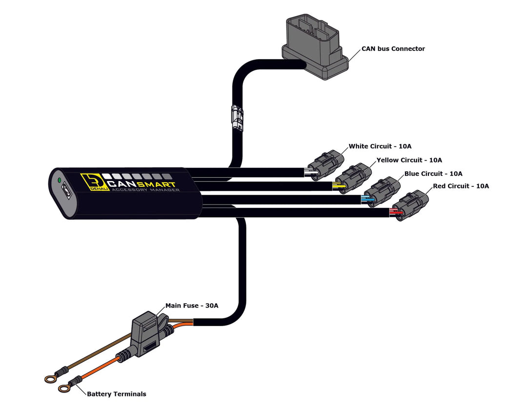 DENALI Plug-n-Play CANsmart Controller for Triumph Tiger 1200 and 900 Series – Gen II