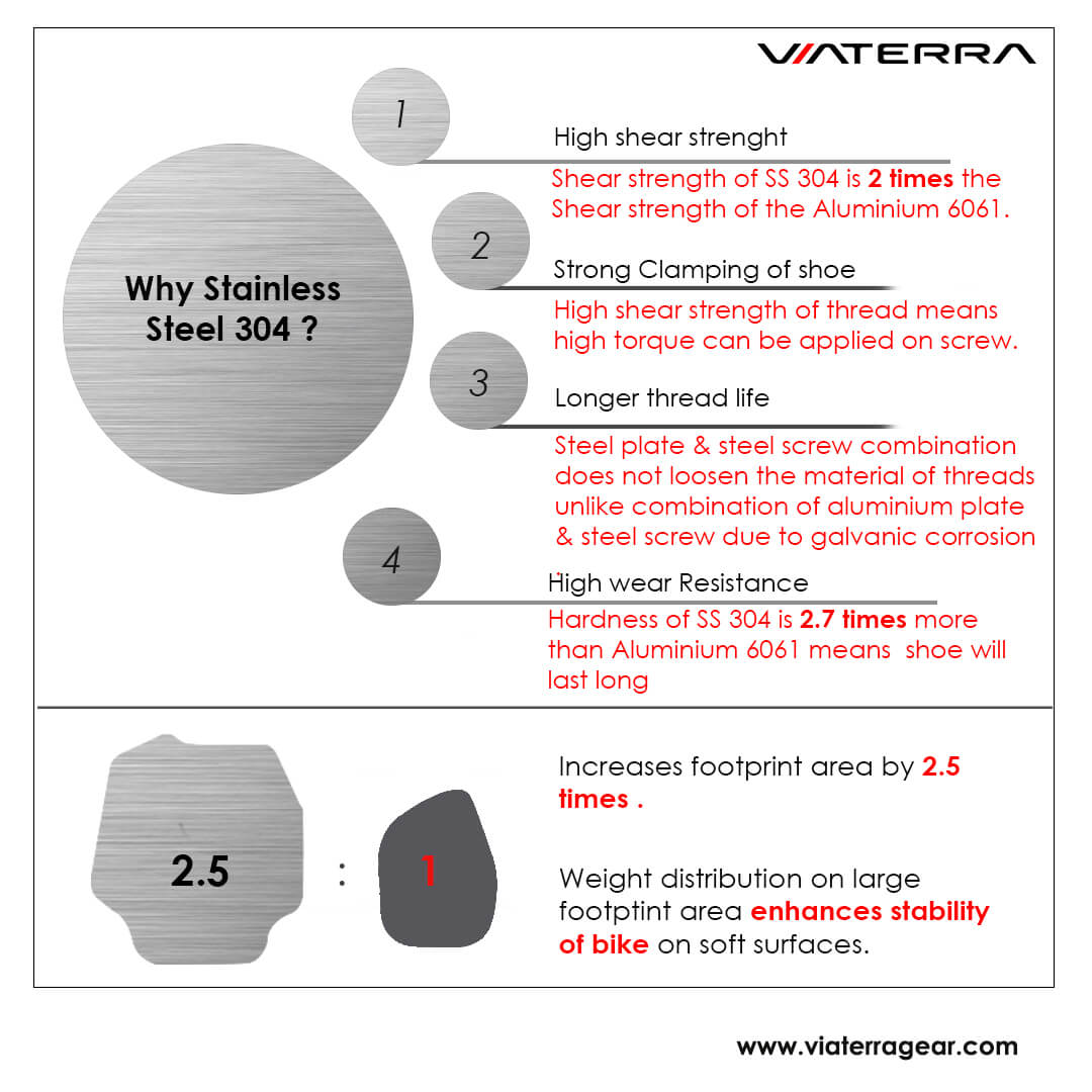 ViaTerra- Side Stand Shoe- BMW G 310 GS