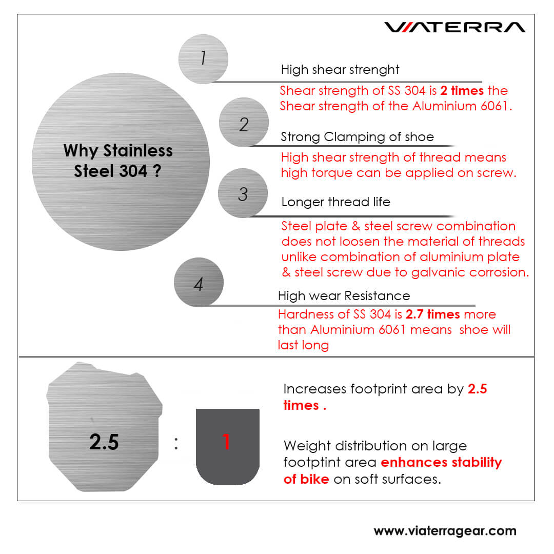 ViaTerra- Side Stand Shoe- RE Himalayan