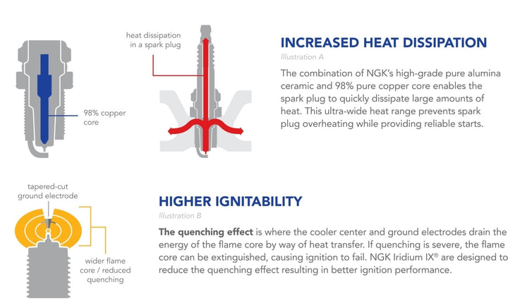 NGK Iridium Spark Plug DPR8EIX-9