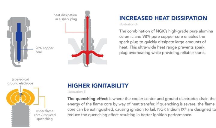 NGK Iridium Spark Plug LKAR8AI-9